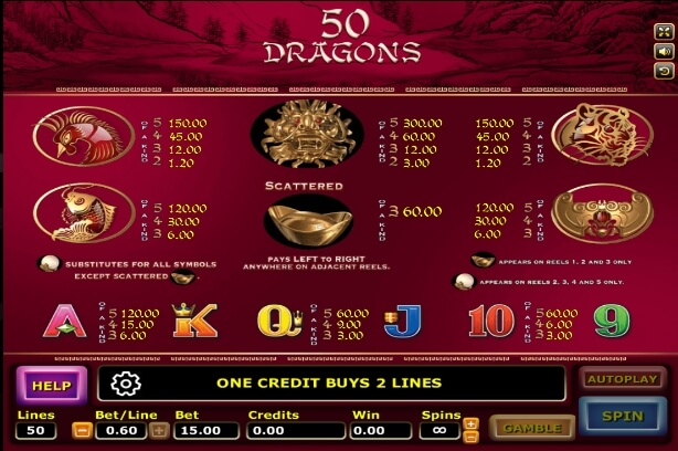 Fifty Dragons SLOTXO joker123 โปรโมชั่น Joker