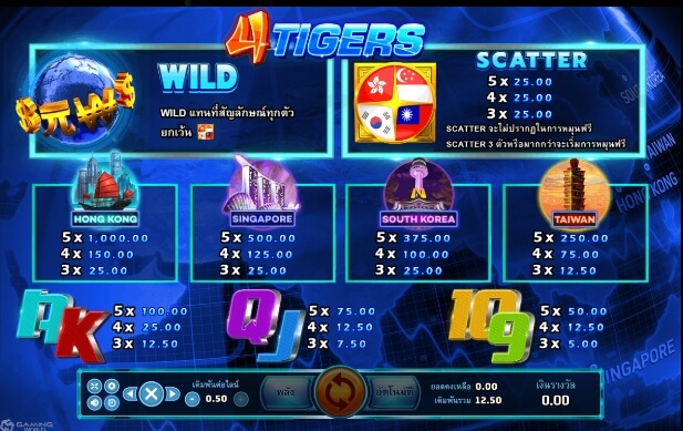 Four Tigers SLOTXO joker123 โปรโมชั่น Joker