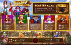 Nugget Hunter SLOTXO joker123 โปรโมชั่น Joker