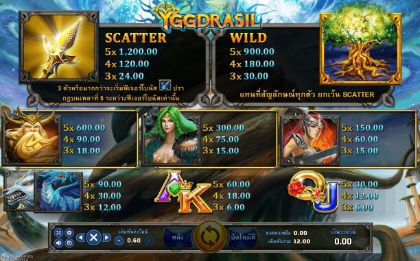 Yggdrasil SLOTXO joker123 โปรโมชั่น Joker