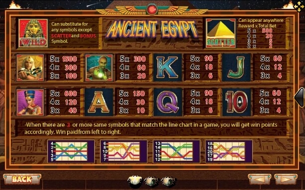 Ancient Egypt SLOTXO joker123 โปรโมชั่น Joker