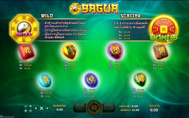 Bagua SLOTXO joker123 โปรโมชั่น Joker