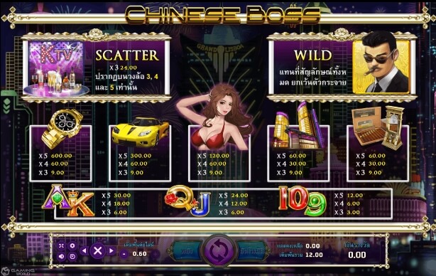 Chinese Boss SLOTXO joker123 โปรโมชั่น Joker