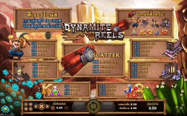 Dynamite Reels SLOTXO joker123 โปรโมชั่น Joker