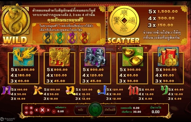 Four Dragons SLOTXO joker123 โปรโมชั่น Joker