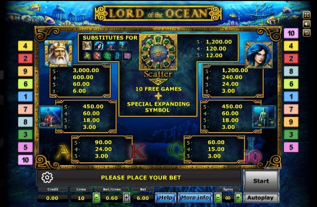 Lord of The Ocean SLOTXO joker123 โปรโมชั่น Joker