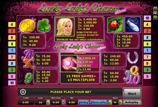 Lucky Lady Charm SLOTXO joker123 โปรโมชั่น Joker