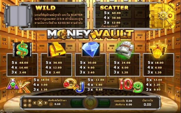 Money Vault SLOTXO joker123 โปรโมชั่น Joker