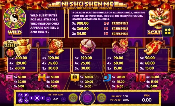 Ni Shu Shen Me SLOTXO joker123 โปรโมชั่น Joker