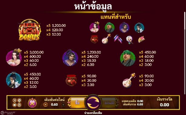 Pan Jin Lian 2 SLOTXO joker123 โปรโมชั่น Joker