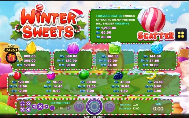 Winter Sweets SLOTXO joker123 โปรโมชั่น Joker