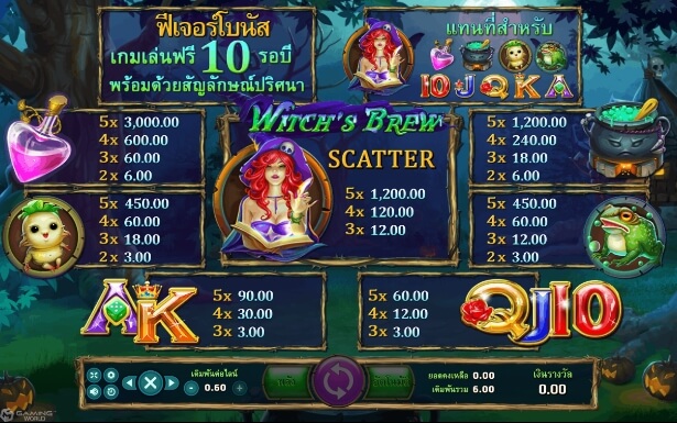 Witch's Brew SLOTXO joker123 โปรโมชั่น Joker