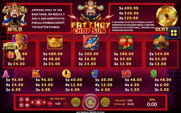 fat Choy Choy Sun SLOTXO joker123 โปรโมชั่น Joker