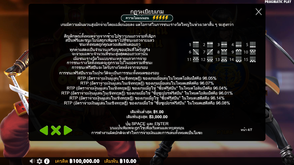 Rise of Samurai 4 Pramatic Play joker123 สอนเล่น