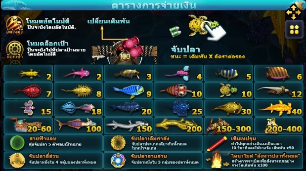 Fish Hunter Da Sheng Nao Hai SLOTXO joker123 โปรโมชั่น Joker