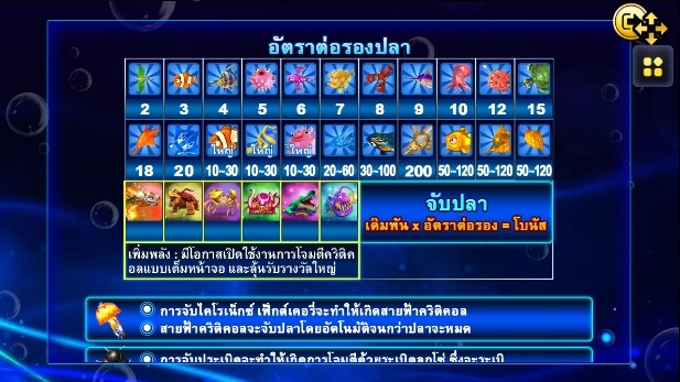 Fish Hunter Monster Awaken SLOTXO joker123 โปรโมชั่น Joker