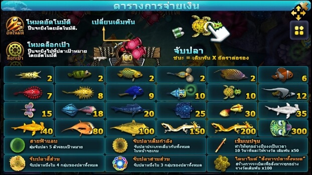 Fish Hunting Golden Toad SLOTXO joker123 โปรโมชั่น Joker