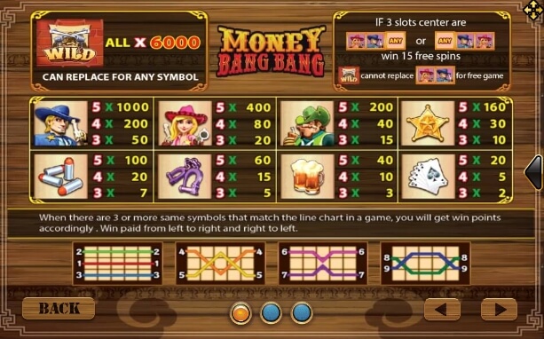 Money Bang Bang SLOTXO joker123 โปรโมชั่น Joker