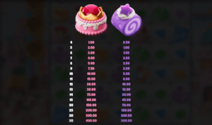 Sweetopia Royale Relaxgaming Joker slot