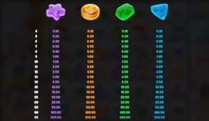 Sweetopia Royale Relaxgaming สล็อต Joker123