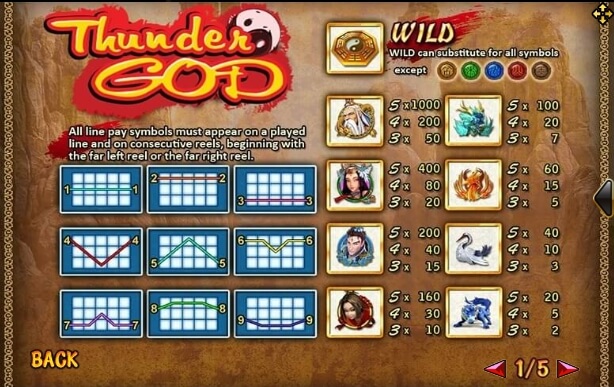 Thunder God SLOTXO joker123 โปรโมชั่น Joker