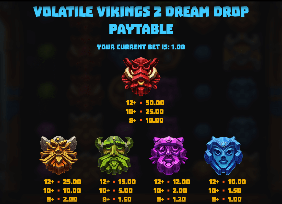 Volatile Vikings 2 Dream Drop Relaxgaming Jokerapp678 c net