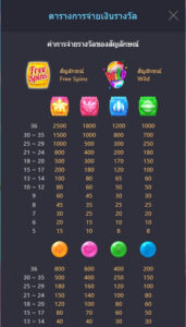 Candy Bonanza PG SLOT joker123 โปรโมชั่น Joker