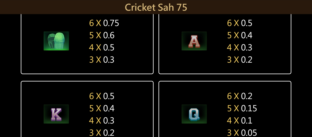 Cricket Sah 75 สล็อตค่าย Jili Games