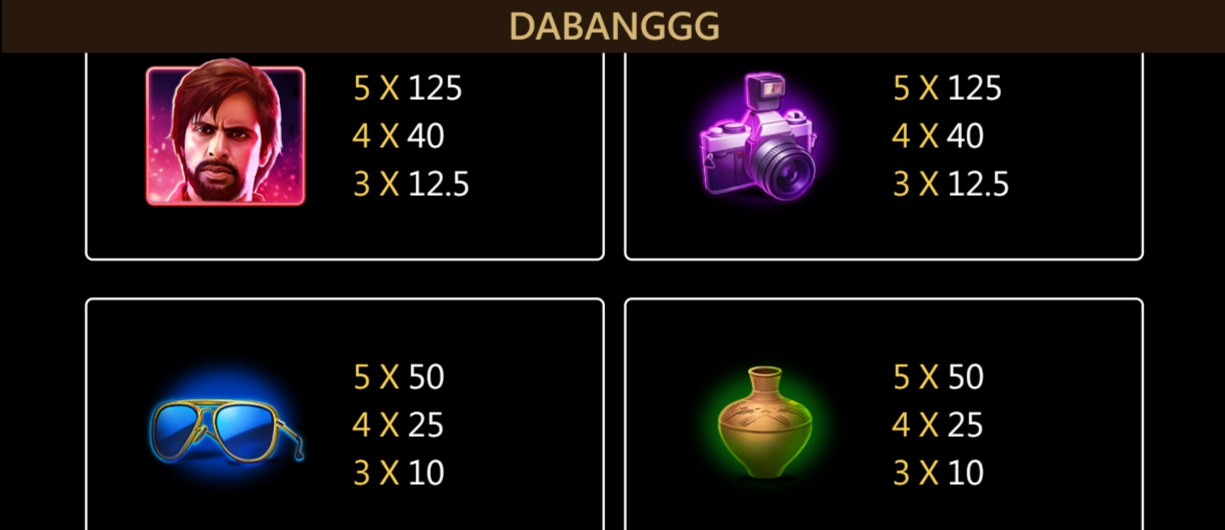 Dabanggg ทดลองเล่น Jili Slot เข้าสู่ระบบ เครดิตฟรี