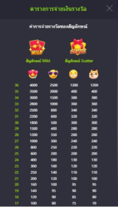 Emoji Riches PG SLOT joker123 โปรโมชั่น Joker