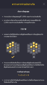 Songkran Splash PG SLOT joker123 ทางเข้า Joker123 Auto