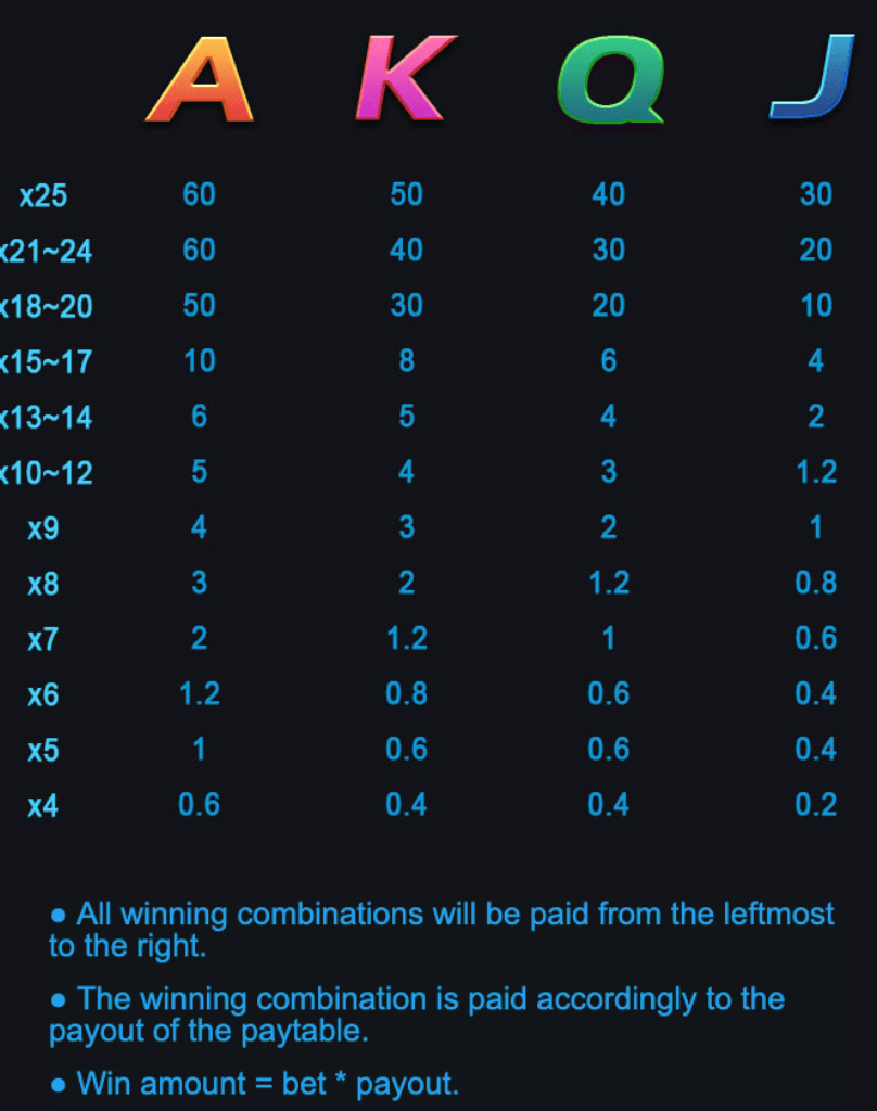 World Cup Final Advantplay game Joker388