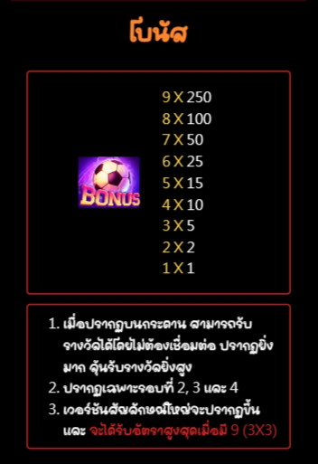 World Cup สล็อต Jili Slot เว็บตรง