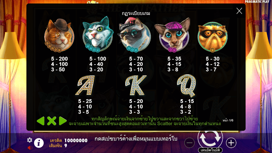 The Catfather Pramatic Play joker123 โปรโมชั่น Joker