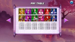 7 Heroines KA Gaming joker123 ดาวน์โหลด Joker123 auto