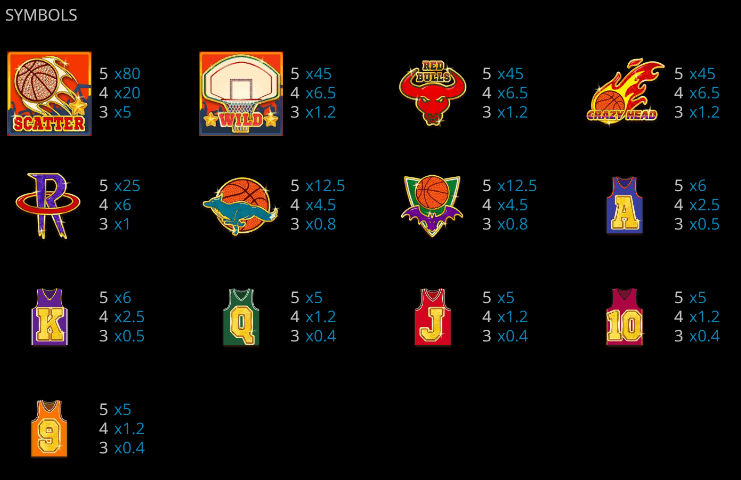 Basketball Evoplay สล็อต Joker123th