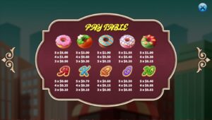 Donut City-KA Gaming-โปรโมชั่น Joker