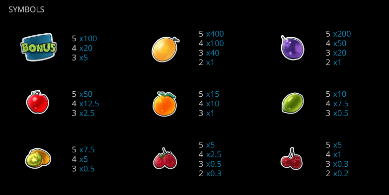 Fruits Land Evoplay slot สล็อตโจ๊กเกอร์