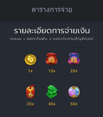 อาแปะดันเหรียญ FA CHAIสล็อตแตกง่าย Joker slot