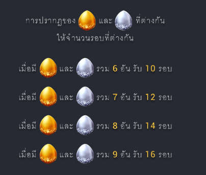 ไข่ทองคำนำโชค สล็อต FA CHAI Joker123 slot