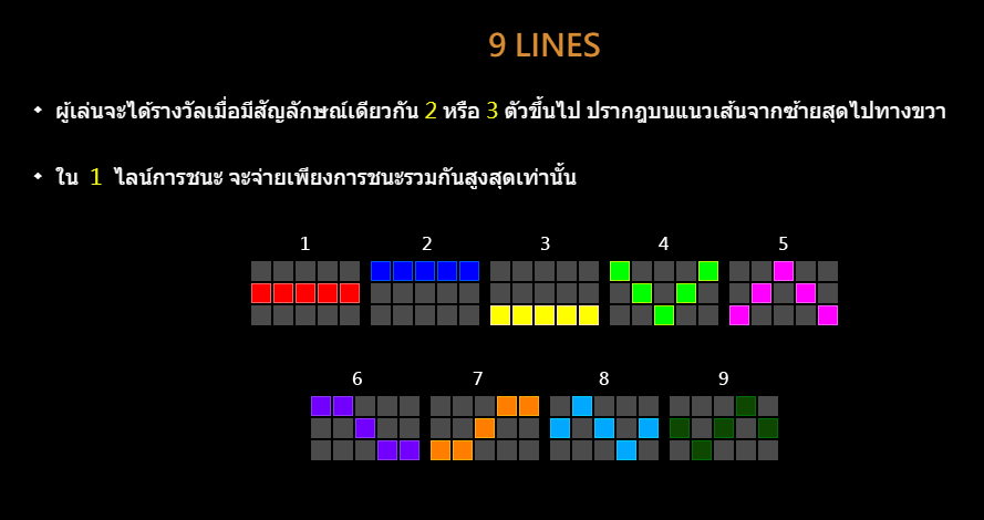 Fruit King สล็อต CQ9 SLOT Joker123 slot