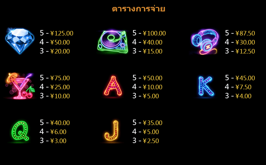 Rave Jump ทดลองเล่นสล็อต CQ9 SLOT Joker family