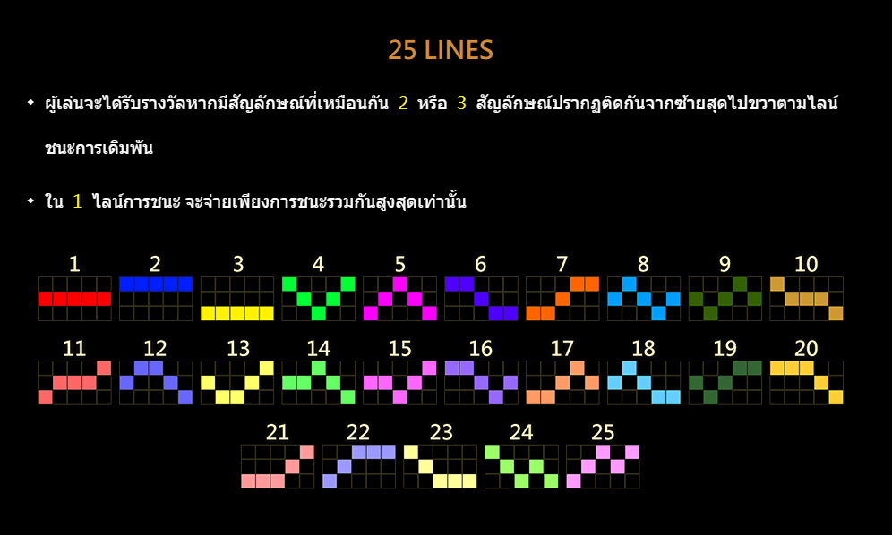 Wanbao Dino สล็อต CQ9 SLOT Joker123 slot