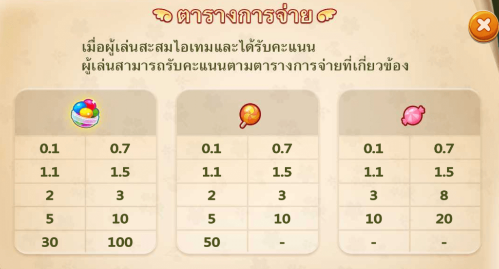 Alice Run สล็อต CQ9 SLOT Joker123 slot