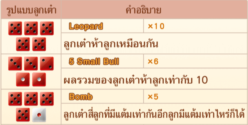 Banker Dice Bull-Bull ทดลองเล่นสล็อต CQ9 SLOT Joker family