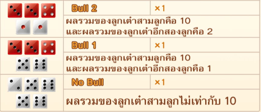 Banker Dice Bull-Bull สล็อต CQ9 SLOT Joker123 slot