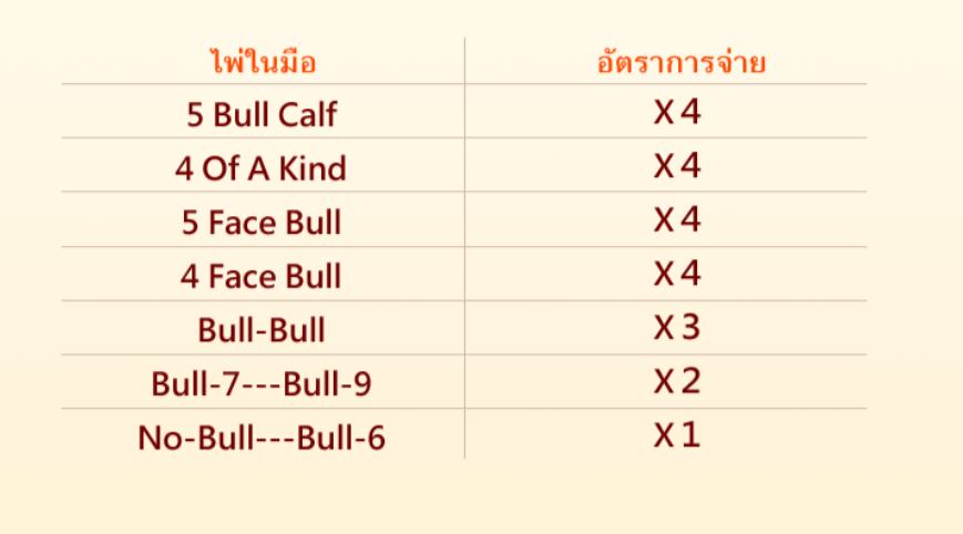 Peeking Banker Bull-Bull CQ9 SLOT slot สล็อตโจ๊กเกอร์