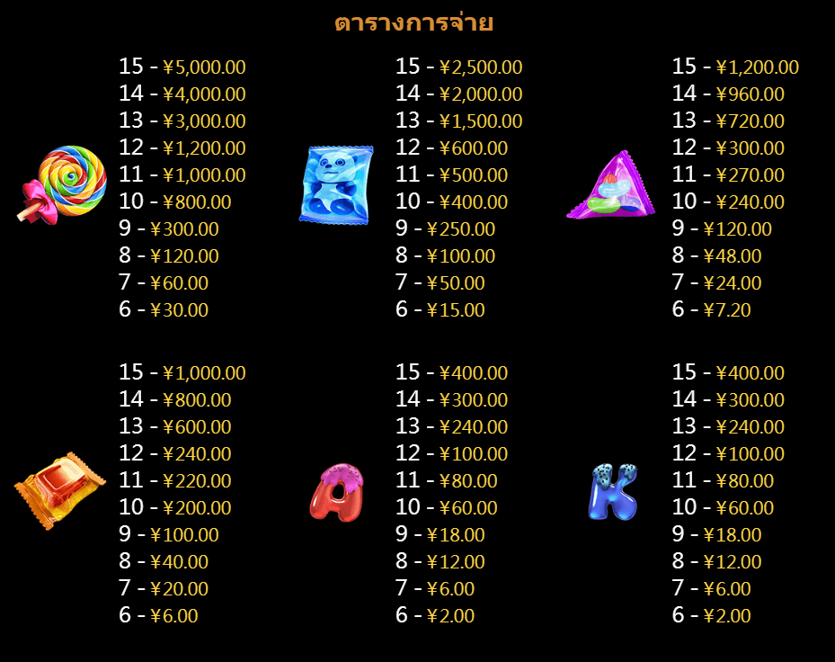 Six Candy CQ9 SLOT official Joker123plus