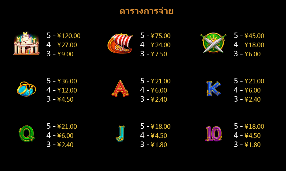 Thor 2 CQ9 SLOT Gaming โจ๊กเกอร์123