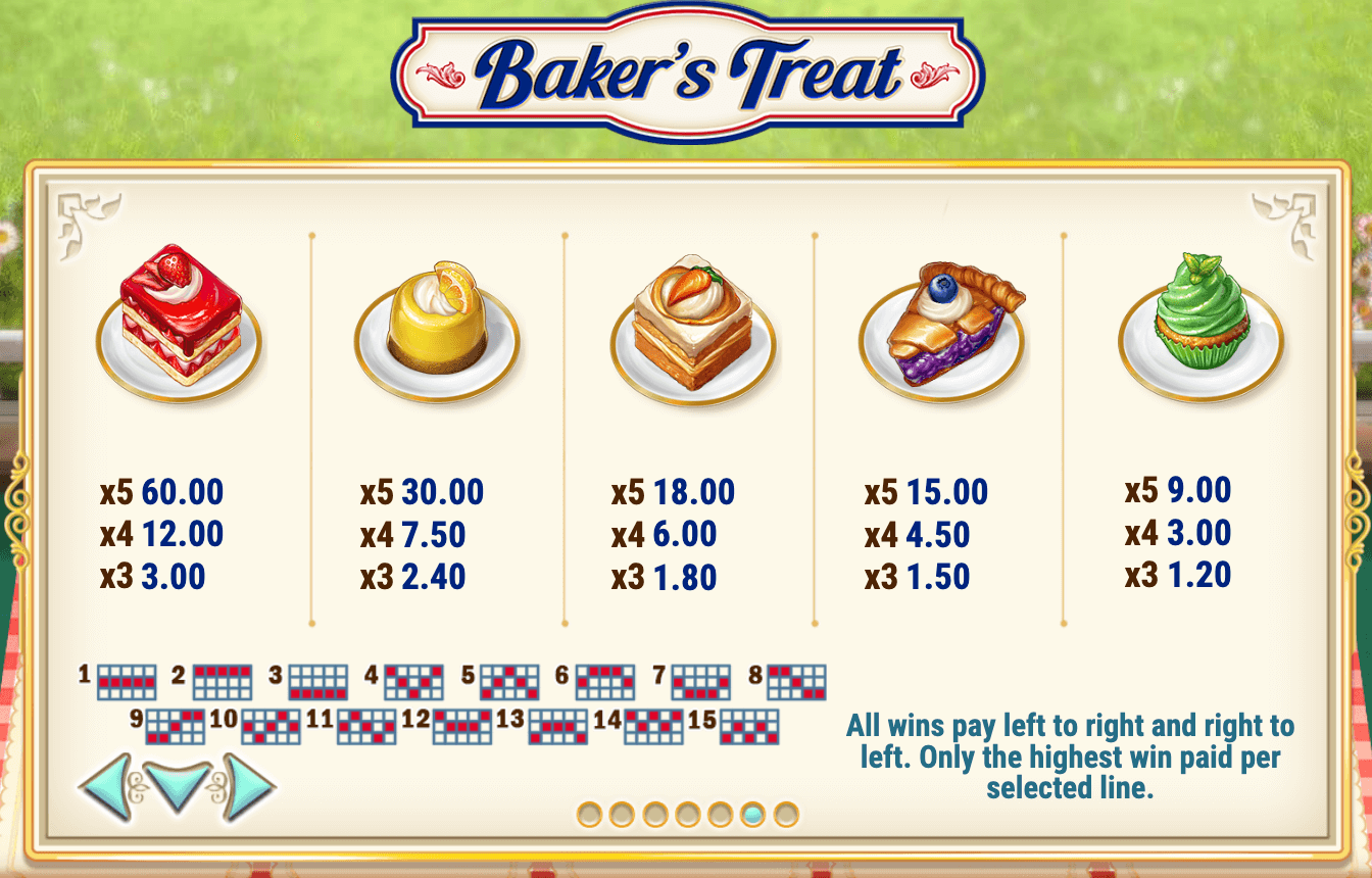 BAKER’S TREAT Play'n Go Joker123th